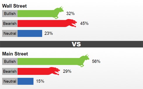 Dự báo giá vàng tuần tới: Chuyên gia, nhà đầu tư