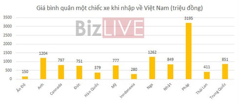 Ô tô Nga giá rẻ nhập khẩu vào Việt Nam tăng đột biến - ảnh 3