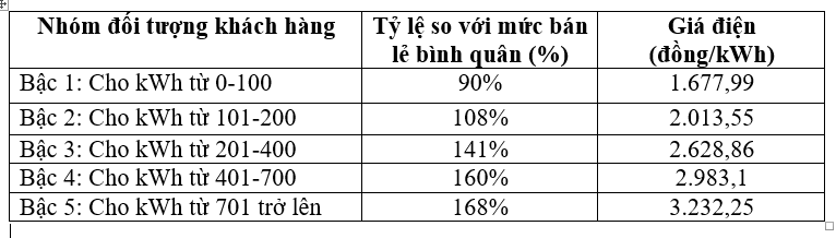 dien mot gia: chi co loi cho nguoi giau? hinh 1