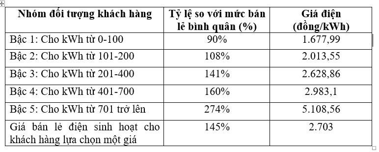 dien mot gia: chi co loi cho nguoi giau? hinh 2