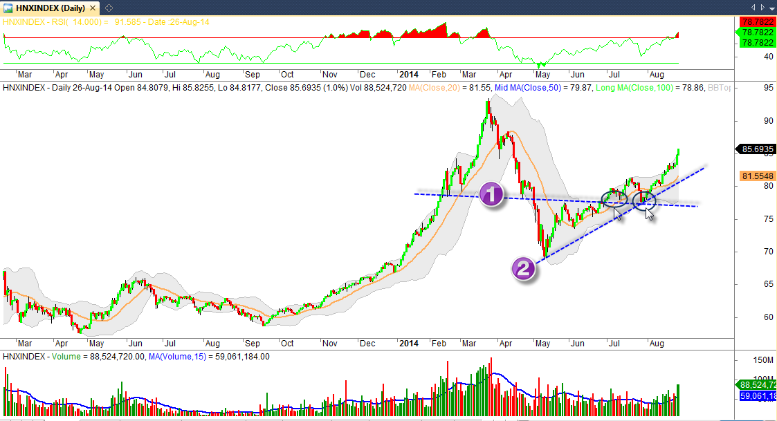 PTKT chứng khoán 27/8: VnIndex chạm mốc đỉnh cao của năm 2009 - ảnh 2