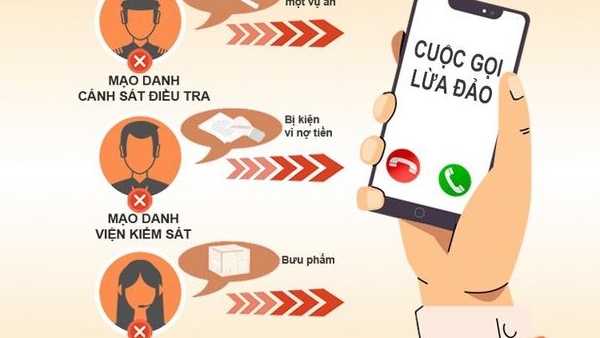 Nghe điện thoại báo tin tai nạn, tài khoản 'bay' mất  250 triệu đồng