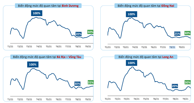 Độc thân, có 800 triệu đồng thì đầu tư loại hình bất động sản nào?