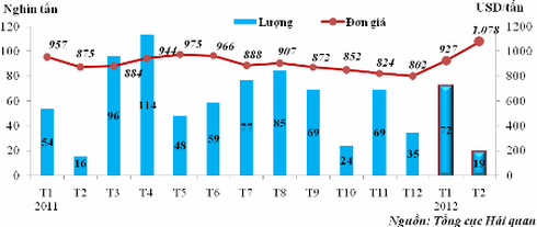 Luật Thống kê (sửa đổi): Đừng để biết số liệu sai vẫn dùng - ảnh 1