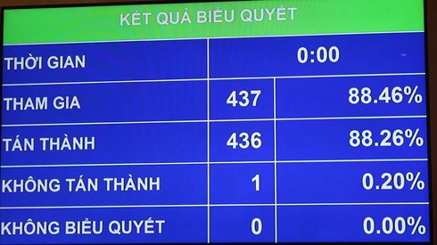 Chỉ còn 2 chương trình mục tiêu quốc gia 2016 – 2020 - ảnh 1