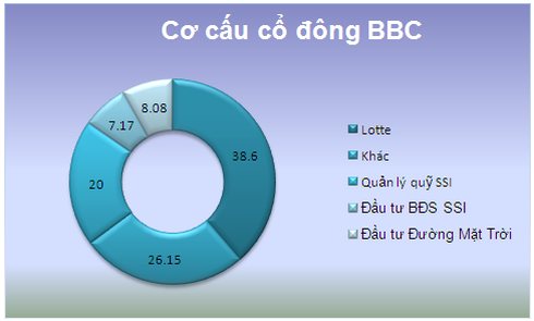 “Mặt trời mới” tại Bibica là ai? - ảnh 1