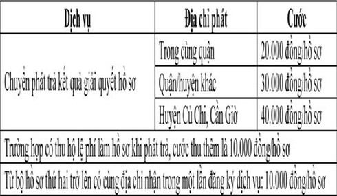 Tiết kiệm thời gian, triệt đường nhũng nhiễu - ảnh 2