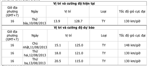 Tin mới nhất về cơn bão số 7 (Utor): Giật cấp 15, 16 (tối 10.8) - ảnh 2