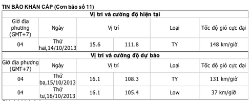 Tin mới nhất về cơn bão số 11 và dự báo thời tiết ngày 14/10 - ảnh 9