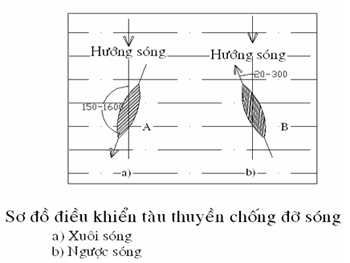 Cách tránh trú bão Haiyan (bão số 14) an toàn nhất - ảnh 4