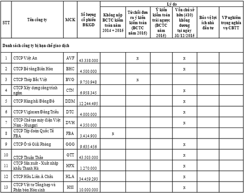 Lộ diện 39 cổ phiếu trong