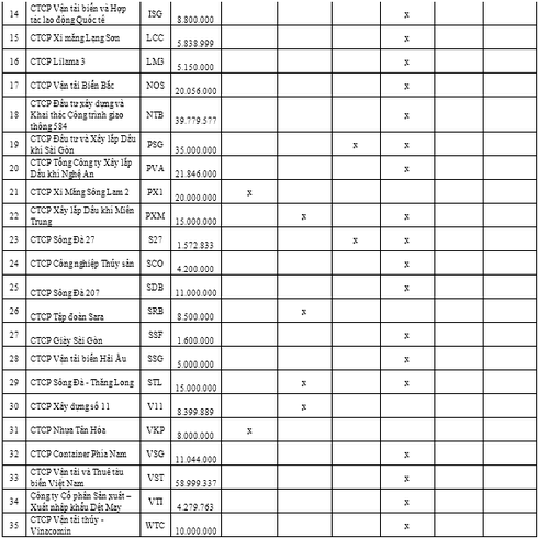 Lộ diện 39 cổ phiếu trong