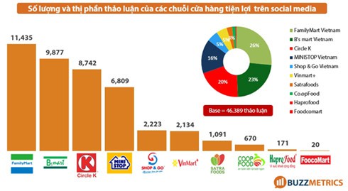 Bùng nổ các chuỗi cửa hàng tiện lợi tại Việt Nam - ảnh 1