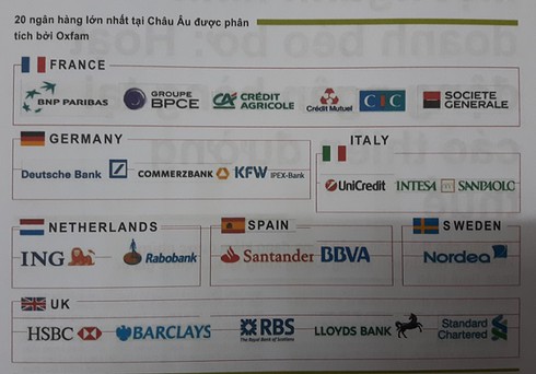 Lợi nhuận 20 ngân hàng lớn nhất châu Âu nằm ở “thiên đường thuế” - ảnh 1