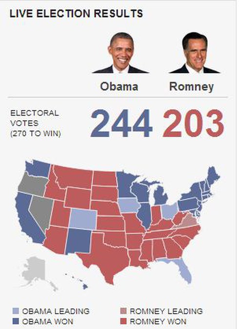 Kết quả sơ bộ bầu cử tổng thống Mỹ: So kè nghẹt thở - ảnh 2