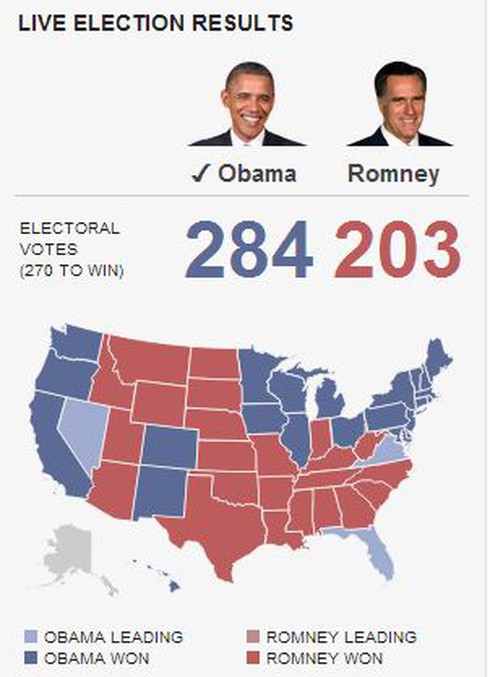 Kết quả sơ bộ bầu cử tổng thống Mỹ: So kè nghẹt thở - ảnh 3