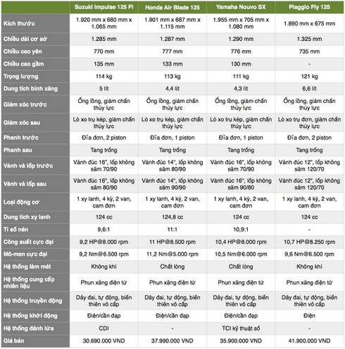 Lăn tăn chọn xe tay ga phân khúc tầm trung - ảnh 3