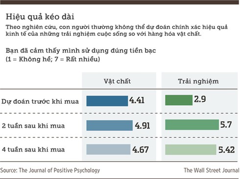 Các nhà nghiên cứu chứng minh
