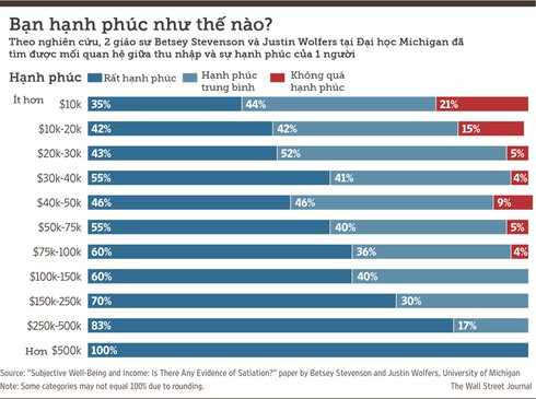 Các nhà nghiên cứu chứng minh
