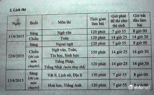 Gần 80 nghìn học sinh Thủ đô chính thức thi vào lớp 10 - ảnh 2