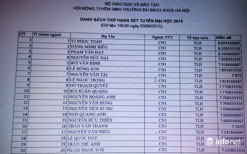 Ai có điểm xét tuyển cao nhất vào ĐH Bách Khoa năm 2015? - ảnh 1