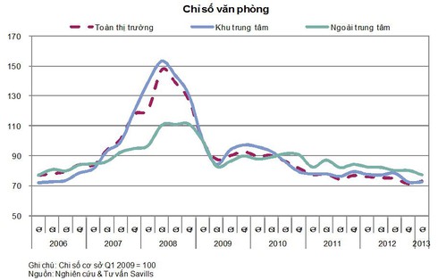 Thị trường nhà ở TP.HCM: Dự án càng mới, giá bán càng rẻ - ảnh 2