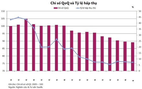 Thị trường nhà ở TP.HCM: Dự án càng mới, giá bán càng rẻ - ảnh 1