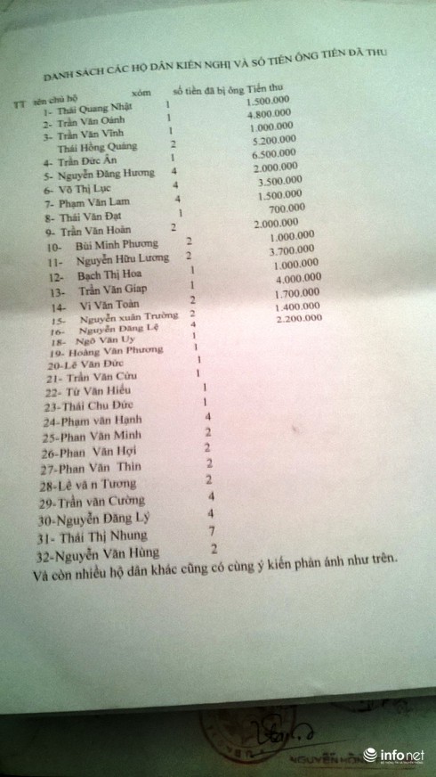 Gần 40 hộ dân