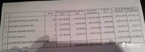 Hà Tĩnh: Nhiều UBND xã, trường học, doanh nghiệp nợ bảo hiểm