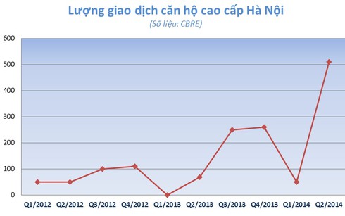 Thị trường căn hộ cao cấp Hà Nội đang đảo chiều? - ảnh 1