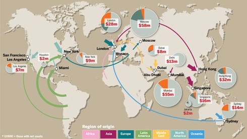 Giới siêu giàu trên thế giới đầu tư vào đâu? - ảnh 1