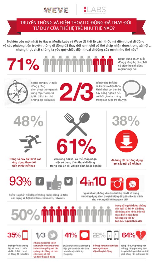 Giới trẻ ghét quảng cáo không liên quan trên mạng xã hội - ảnh 1