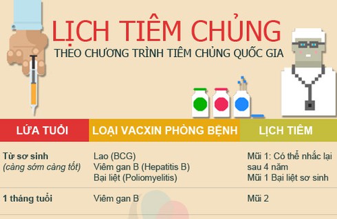Lịch tiêm chủng quốc gia mà các bậc cha mẹ PHẢI biết - ảnh 1