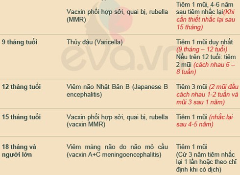 Lịch tiêm chủng quốc gia mà các bậc cha mẹ PHẢI biết - ảnh 3