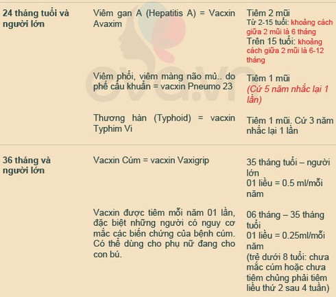 Lịch tiêm chủng quốc gia mà các bậc cha mẹ PHẢI biết - ảnh 4