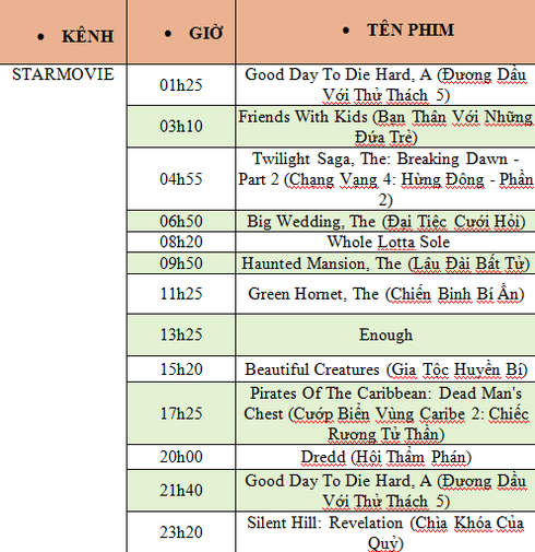 Lịch phát sóng phim HBO, Cinemax, Starmovie ngày 2/5 - ảnh 4