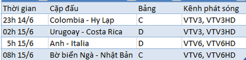 Lịch phát sóng, đội hình các trận đấu World Cup 2014 đêm 14, sáng 15/6 - ảnh 2