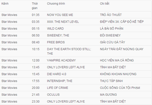 Lịch phát sóng VTV1, VTV3, HBO, Star Movie ngày 23/4 - ảnh 3