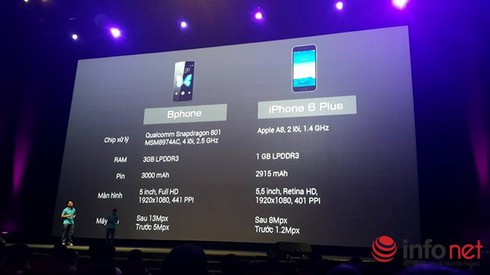 Cấu hình Bphone, giá Bphone của Bkav thấp nhất 9.990.000 đồng - ảnh 2