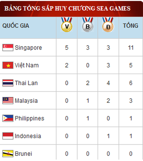 Xem trực tiếp U23 Việt Nam - Lào: SEA games 28, 19h30' ngày 4/6 - ảnh 2