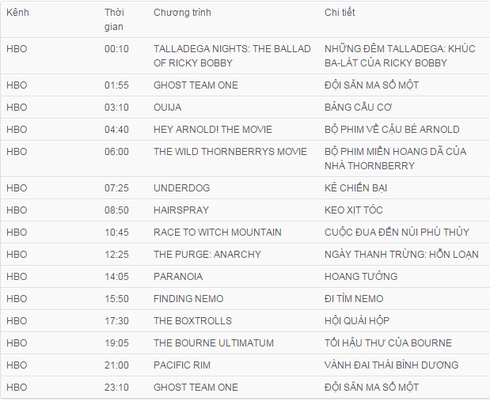 Lịch phát sóng VTV1, VTV3, HBO, Star Movies ngày 18/10 - ảnh 2