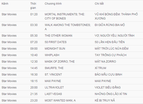 Lịch phát sóng VTV1, VTV3, HBO, Star Movies ngày 18/10 - ảnh 3