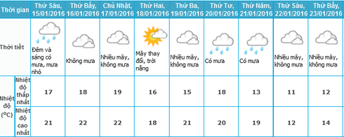 Tin mưa rét 14/1 và dự báo thời tiết Hà Nội, cả nước 10 ngày tới - ảnh 1