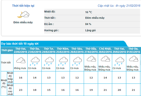 Tin nóng lạnh 21/2 và dự báo thời tiết Hà Nội, cả nước 10 ngày tới - ảnh 1