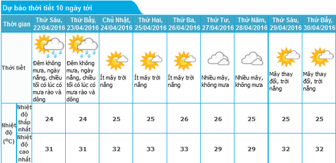 Tin mưa nắng 21/4 và dự báo thời tiết 10 ngày tới của Hà Nội - ảnh 1