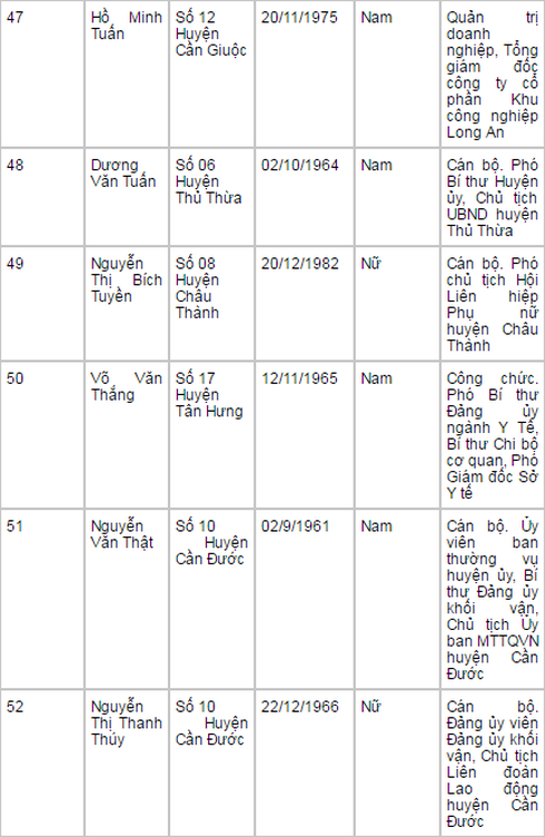 Danh sách 60 đại biểu trúng cử HĐND tỉnh Long An nhiệm kỳ 2016-2021 - ảnh 11
