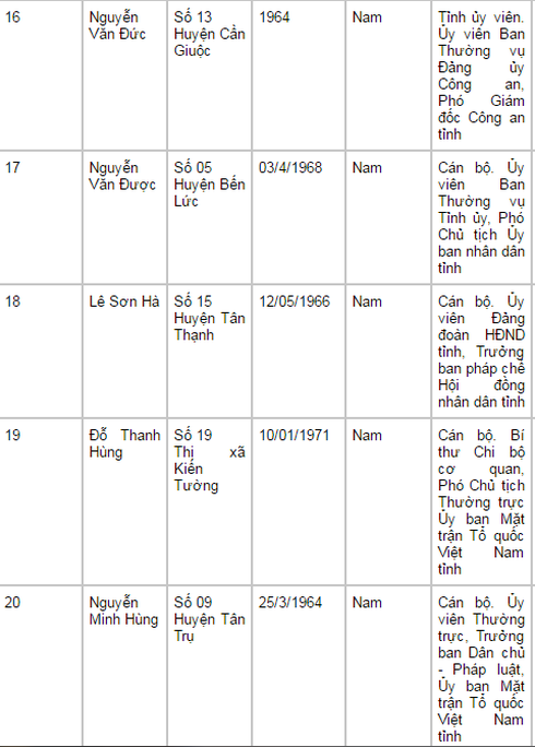 Danh sách 60 đại biểu trúng cử HĐND tỉnh Long An nhiệm kỳ 2016-2021 - ảnh 5