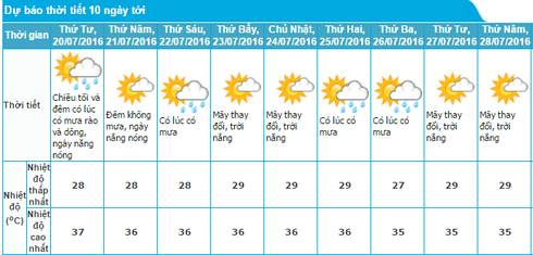 Tin nắng nóng 19/7 và dự báo thời tiết 10 ngày tới khu vực Hà Nội - ảnh 1