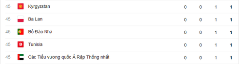 Cập nhật Bảng tổng sắp huy chương Thế vận hội Olympics Rio 2016 ngày 11/8 - ảnh 6