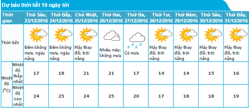Tin không khí lạnh mới nhất 22/12 và dự báo thời tiết từ nay tới Tết Dương lịch - ảnh 2